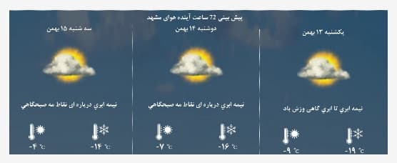 سردترین دمایی که تجربه کردین؟