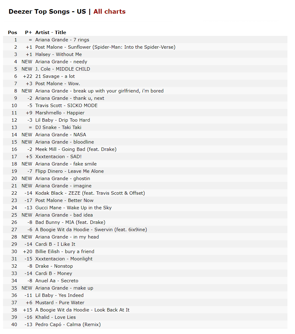 40 آهنگ برتر Deezer آمریکا هم اکنون
