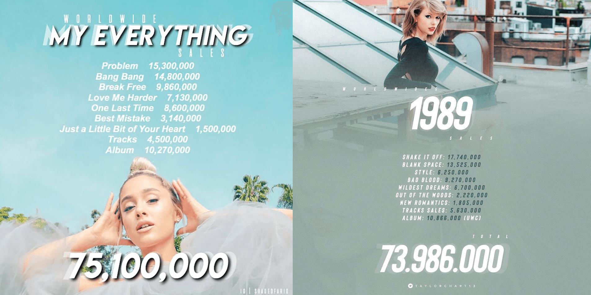 مقایسه آلبوم های "My Everything" و "1989" از نظر فروش