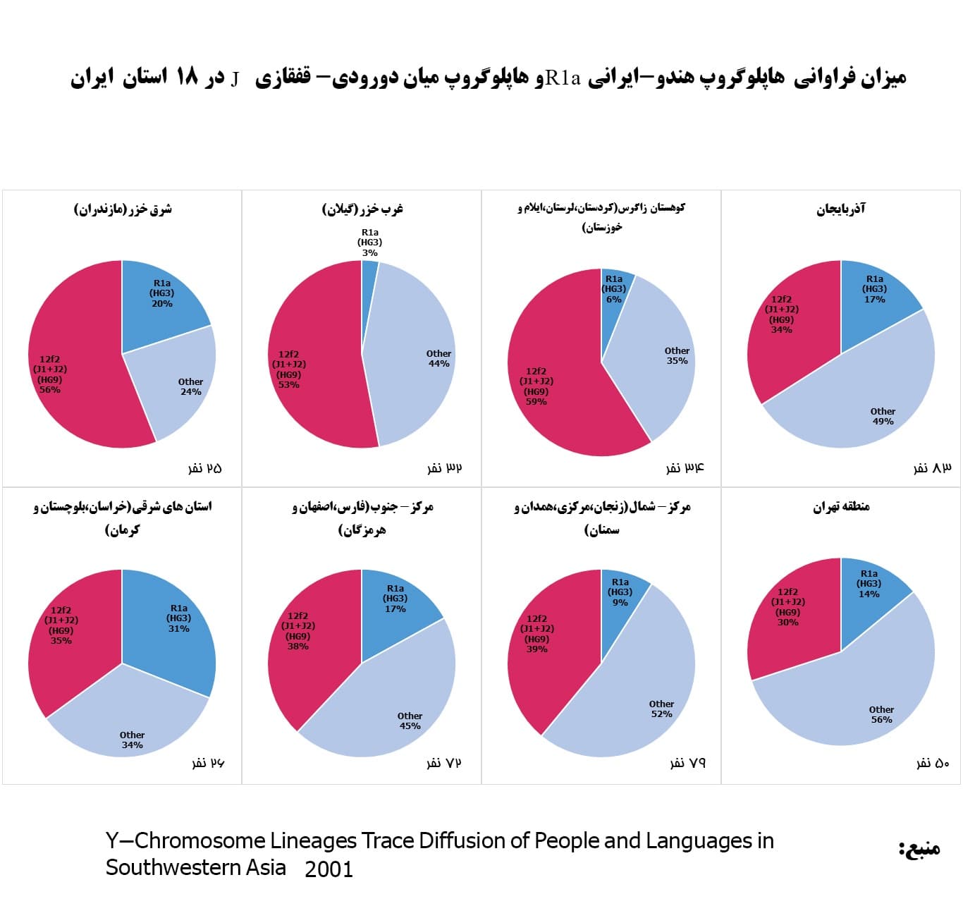 اصیل‌ترین اقوام آریایی‌ ایران کدام اقوام هستند؟