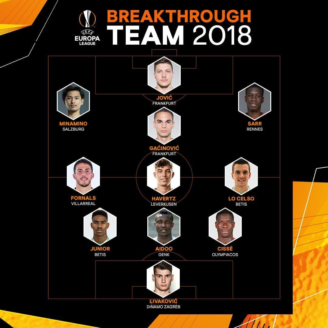 تیم منتخب بازیکنان جوان لیگ اروپا(جام‌یوفا) تا به اینجا