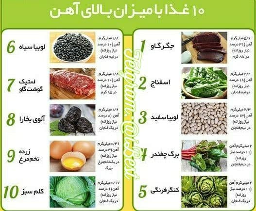 روش‌های جذب بهتر آهن و جلوگیری از کم خونی / کوتاهه حتما بخونید