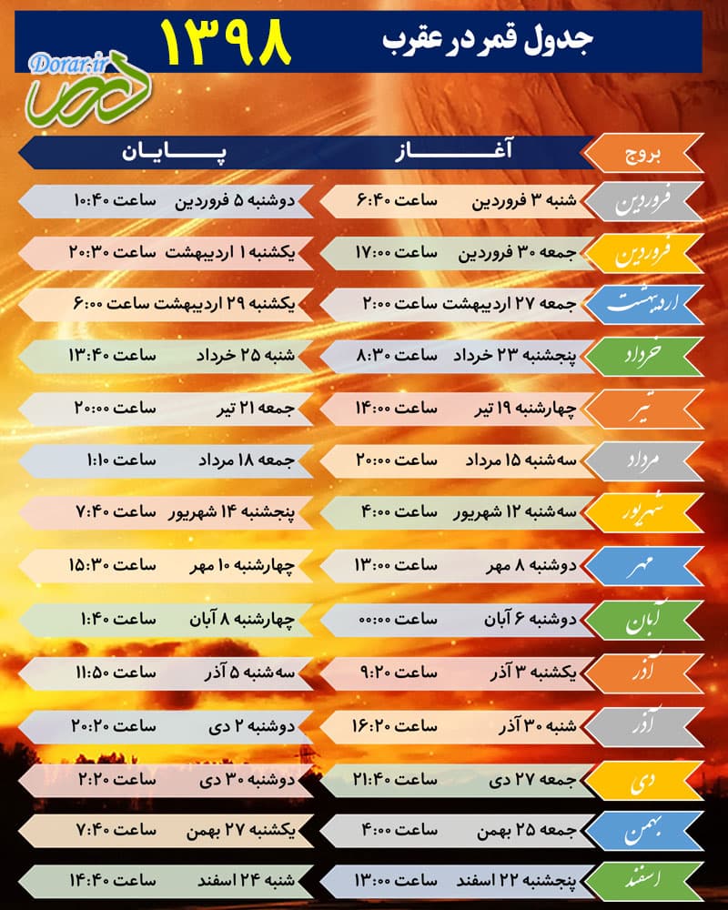 قمر در عقرب چیست و چه تاثیری بر زندگی روزمره ما دارد!؟حتما بخوانید!!