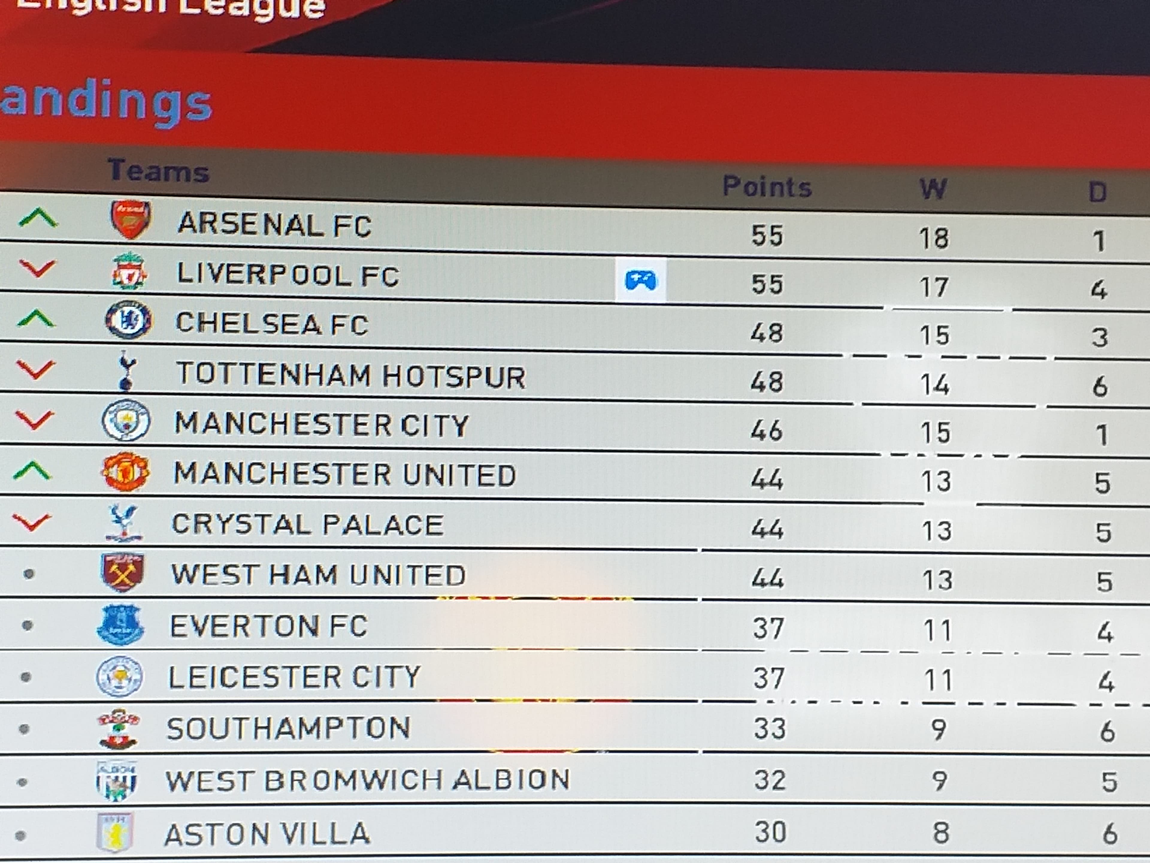 ترکیبم تا نیم فصل pes 2017