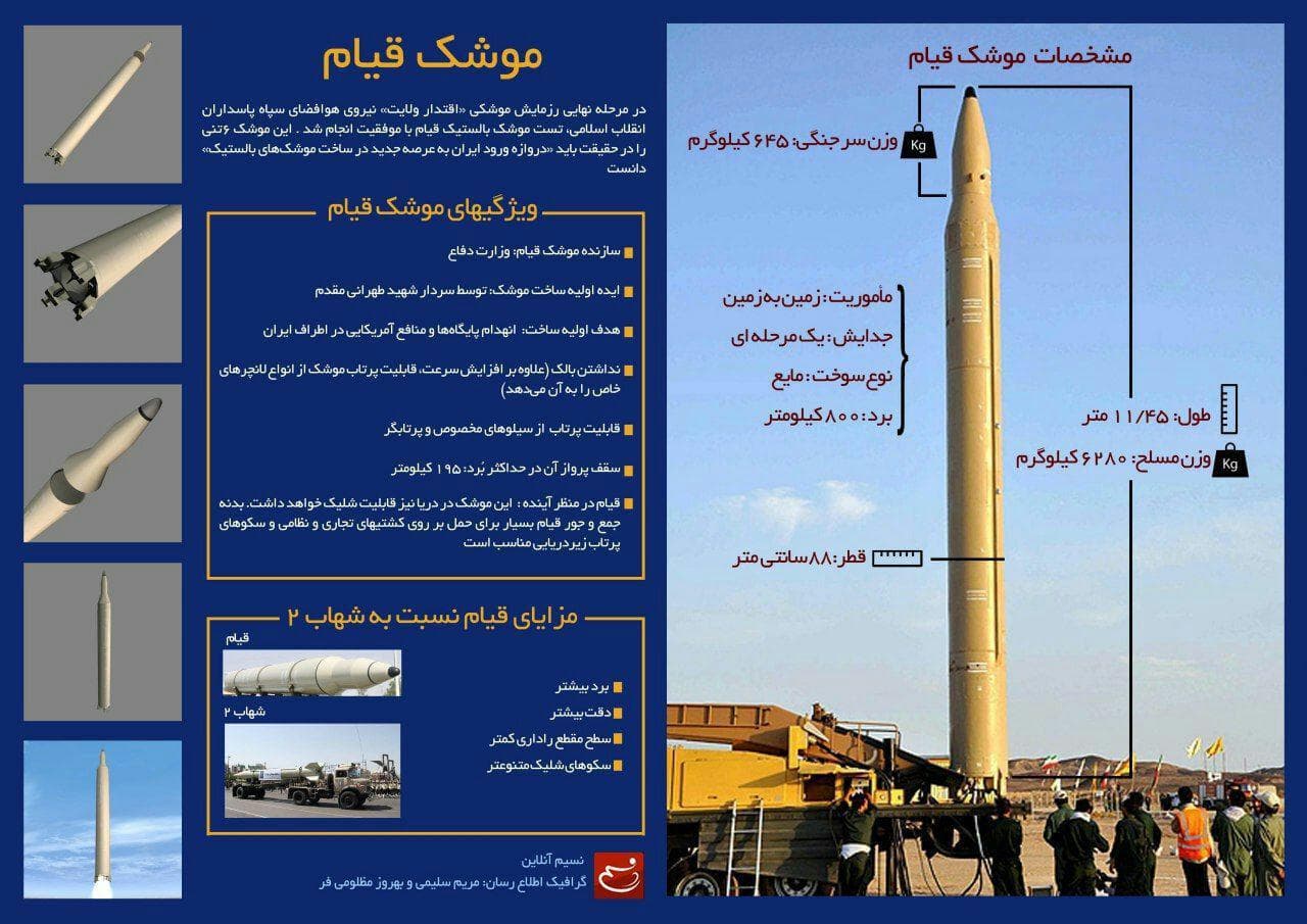 ویژگی های موشک قیام که به مقر تروریست ها در سوریه شلیک شد؛ 6 تن، یازده متر
