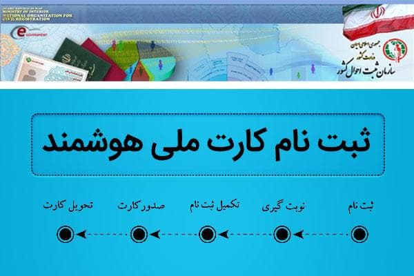 چگونه برای کارت ملی هوشمند ثبت نام کنیم؟ تنها تا پایان سال 97 کارت های قدیمی اعتبار دارند 