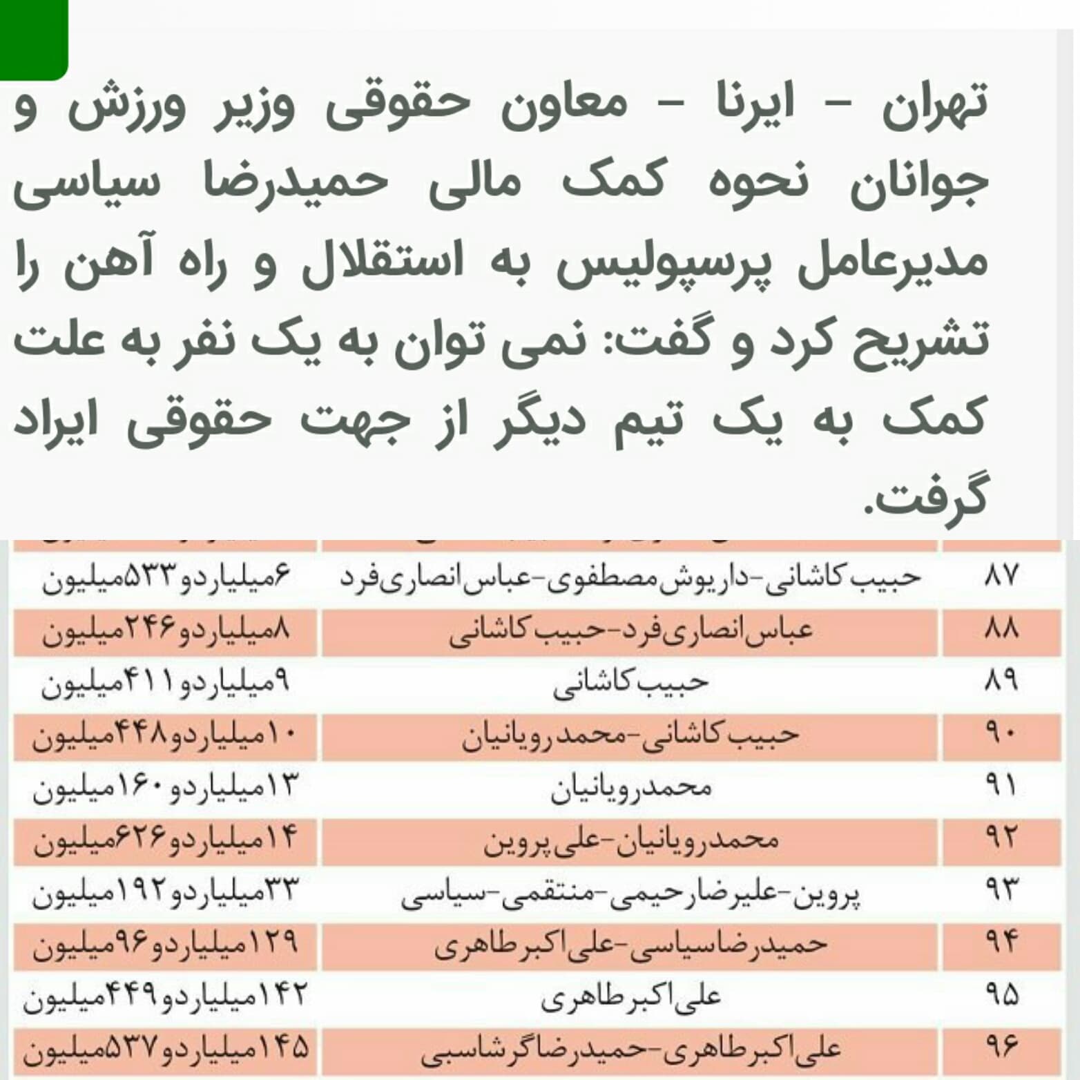 لیست بدهی های پرسپولیس؛ داستان ِ ظهور مثلث مرگبار!