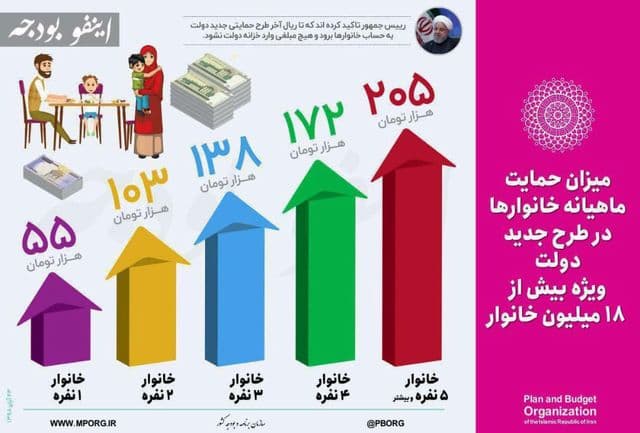 یارانه بنزین گرفتین؟ بله = لایک خیر = دیسلایک