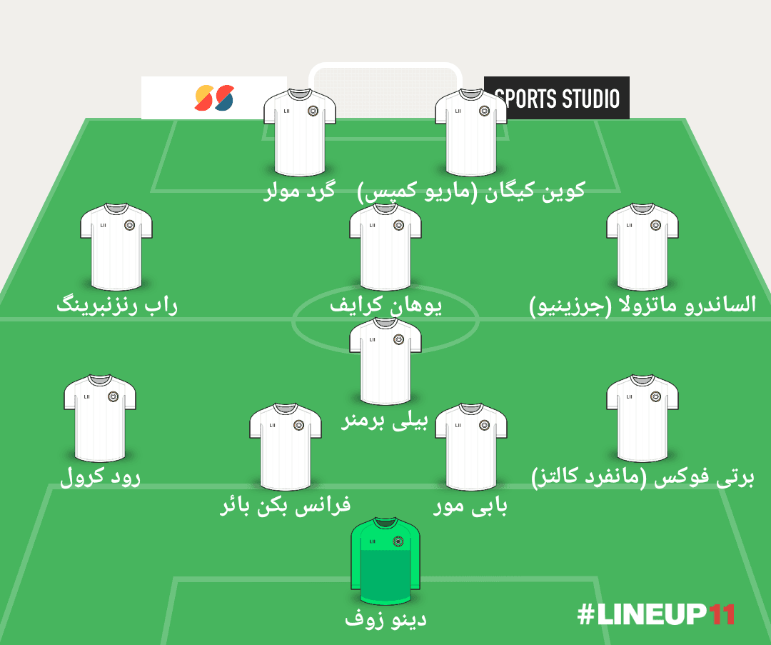 تیم منتخب دهه ۷۰ میلادی