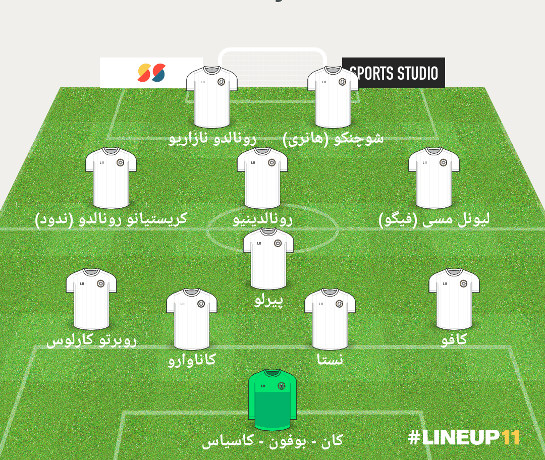 تیم منتخب دهه اول قرن ۲۱