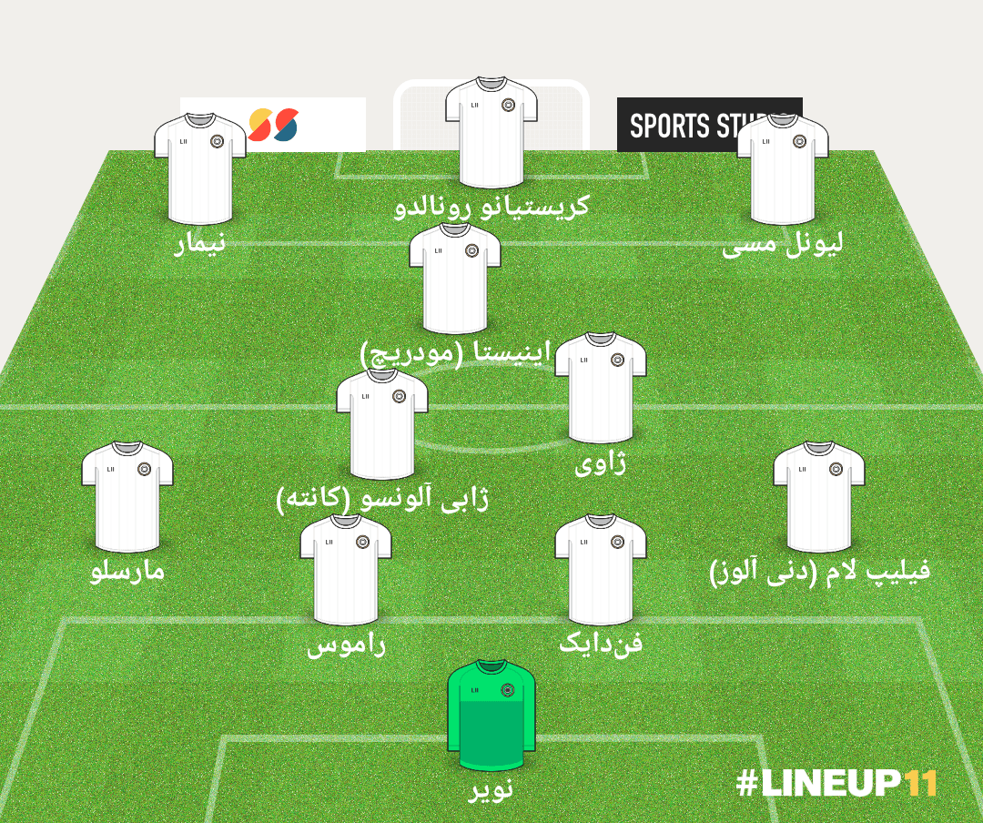 تیم منتخب دهه ۱۰ قرن بیست و یکم