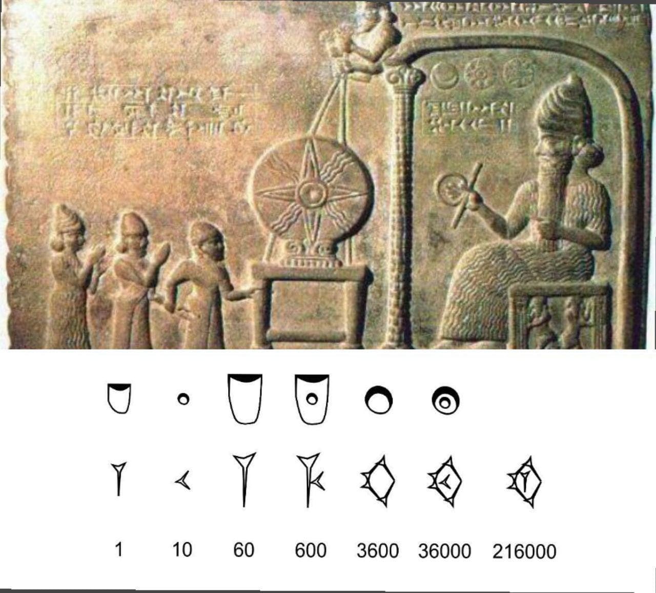 ?سومریان سیستم اعدادشان بر اساس عدد 60 بوده؛  ? 