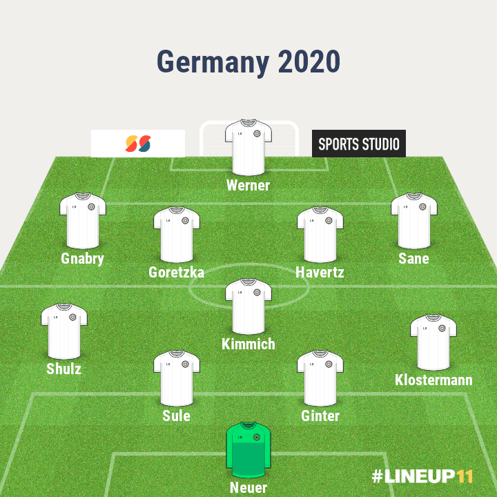 بهترین ترکیب آلمان در یورو 2020؛ ماشینی، بی رحم، آلمانی!