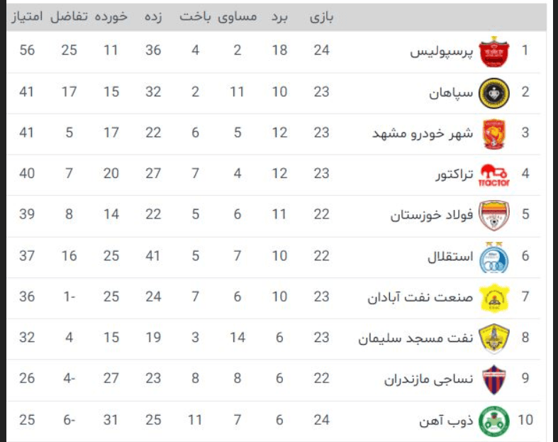 یخ کوووووو ؟!