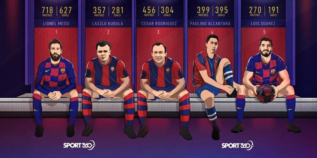 برترین گلزنان تاریخ باشگاه بارسلونا