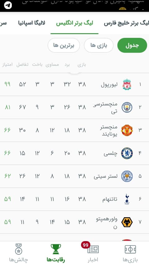 ?جدول لیگ برتر انگلیس 2019/20
