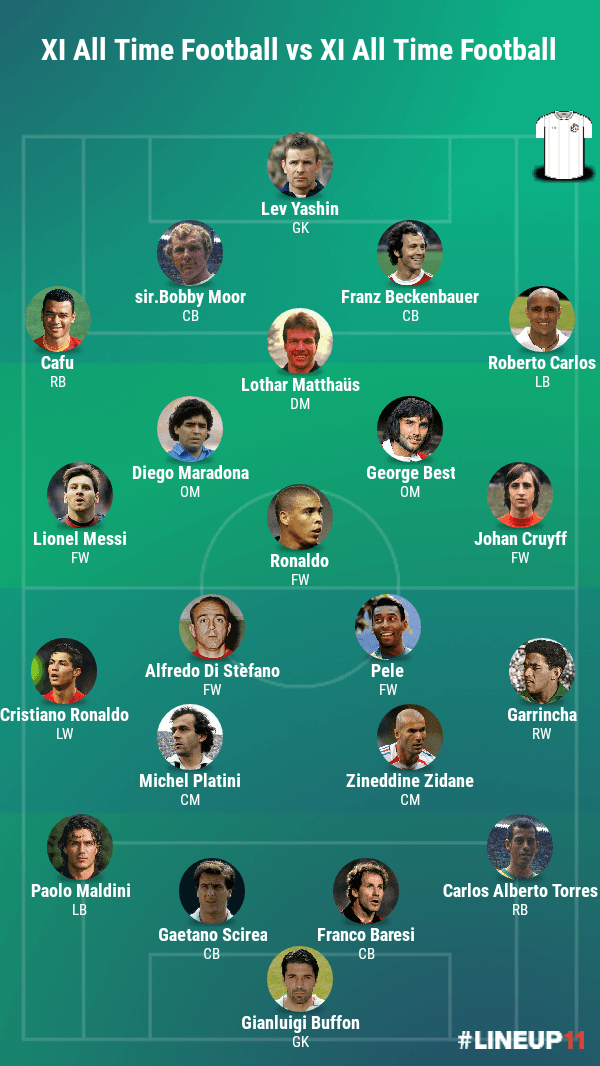 تیم منتخب تاریخvsتیم منتخب تاریخ(فوتبال)