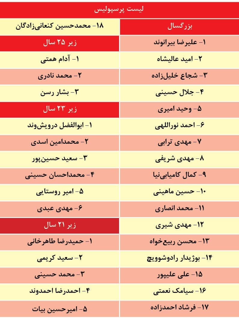 لیست بازیکنان پرسپولیس 