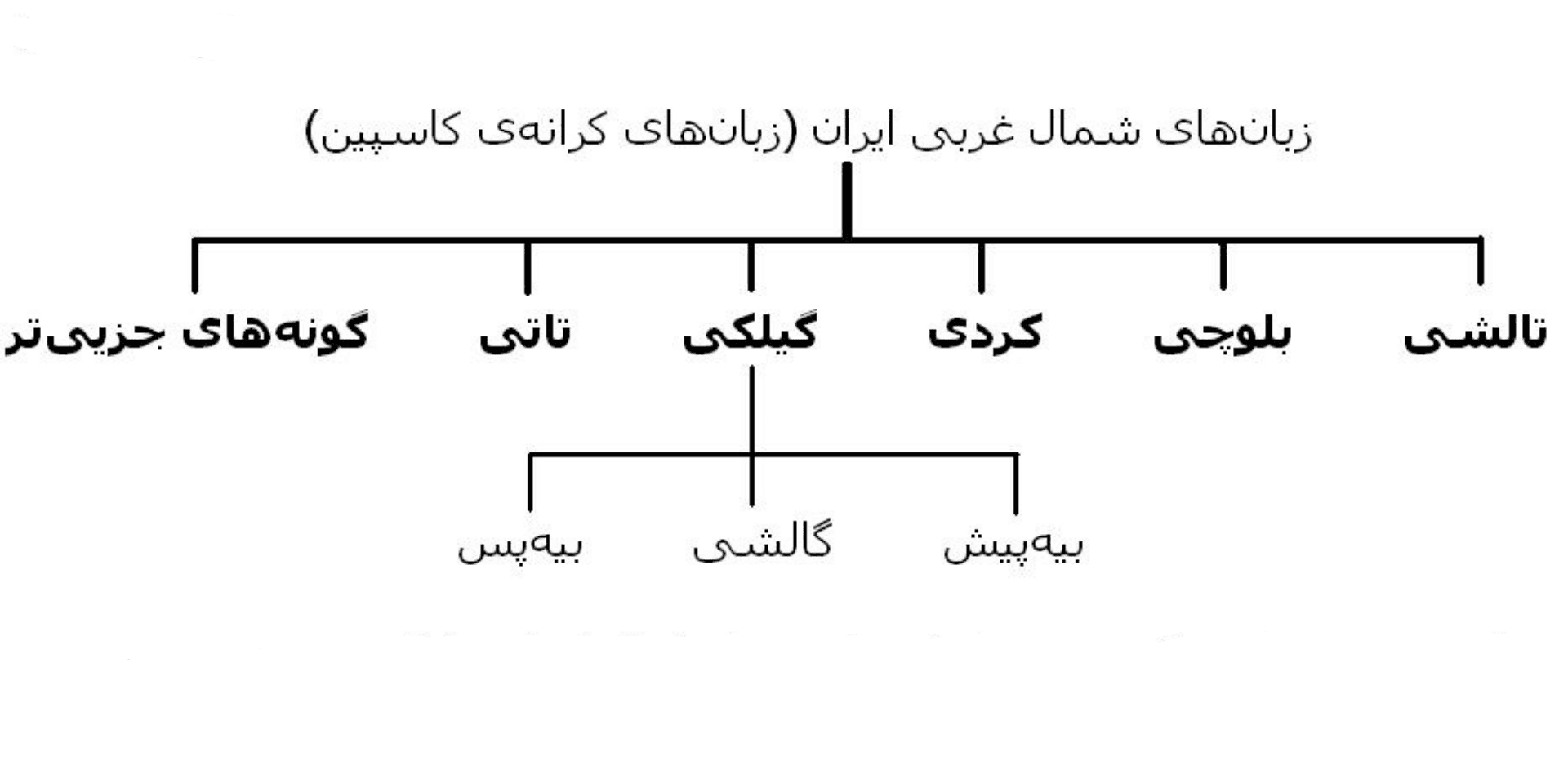 پیشینه زبان بلوچی 