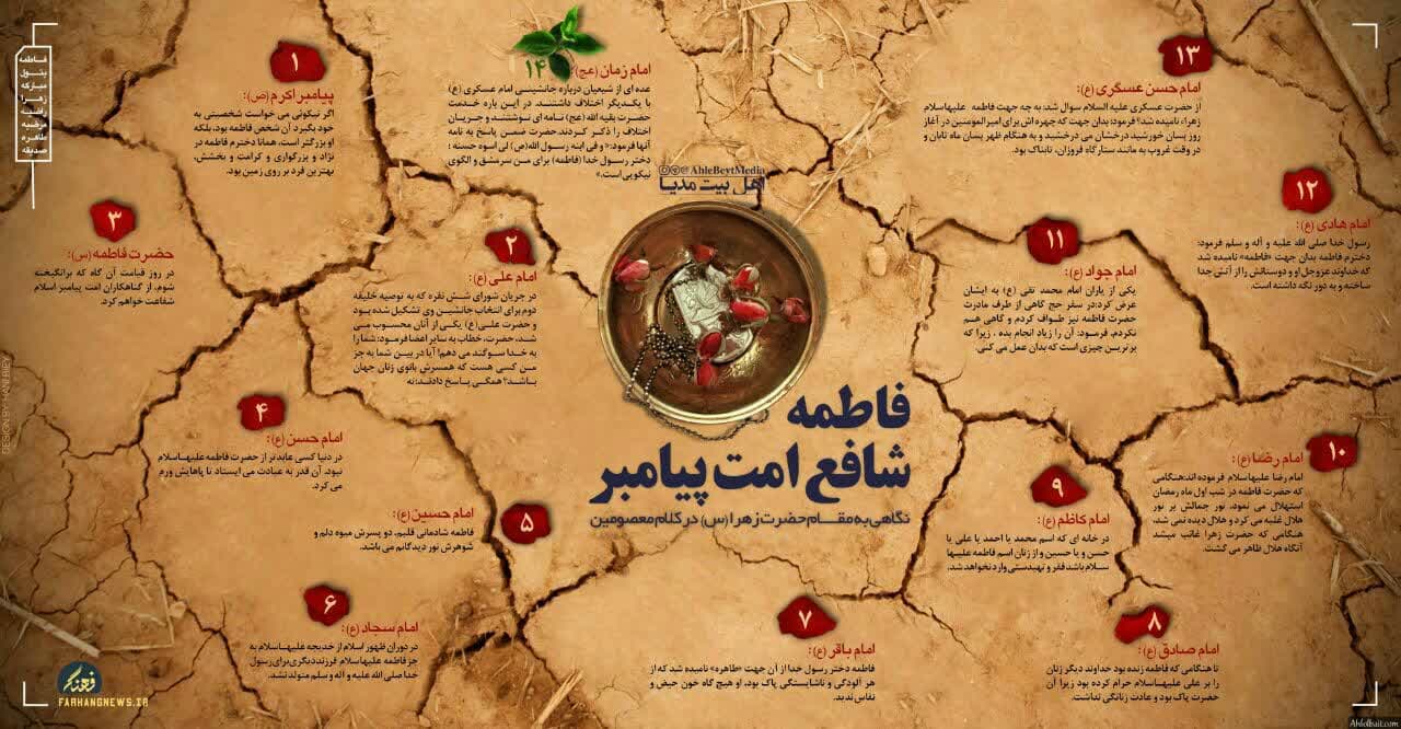 فاطمیه زمان تفکر