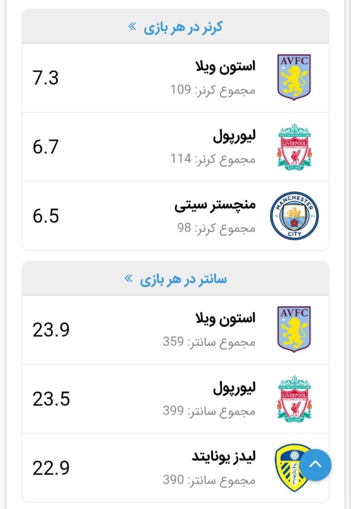 سبک بازی فوق‌العاده اده تهاجمی  کلوپ تز نظر لک لک ها?