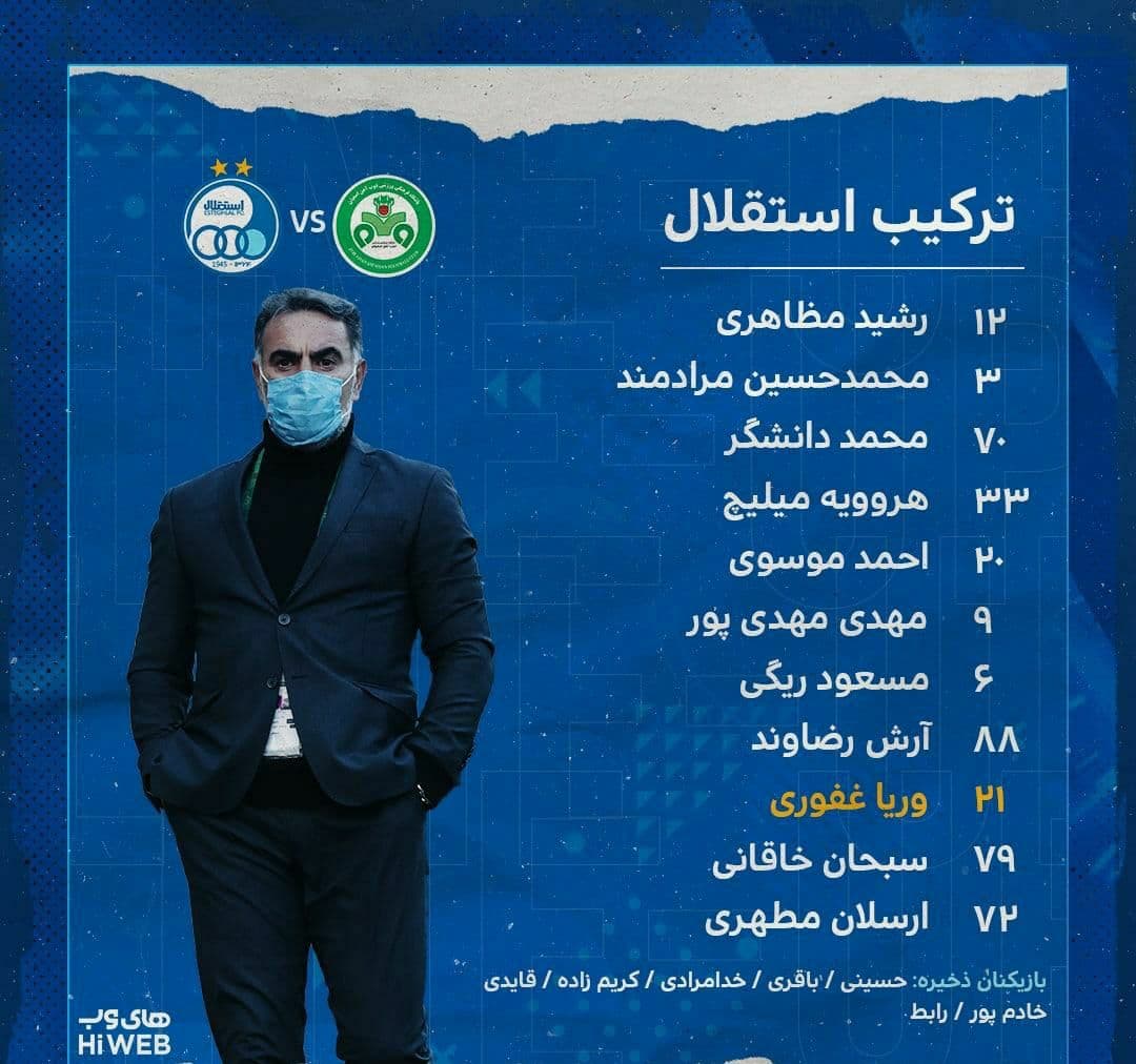 ترکیب رسمی استقلال