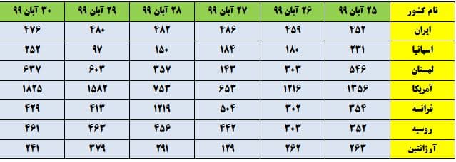  آیا کرونای ایرانی با همه جای دنیا  فرق دارد؟