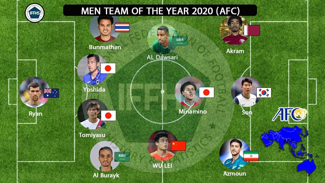 تیم منتخب سال 2020 قاره آسیا از نگاه IFFHS با حضور سردار آزمون