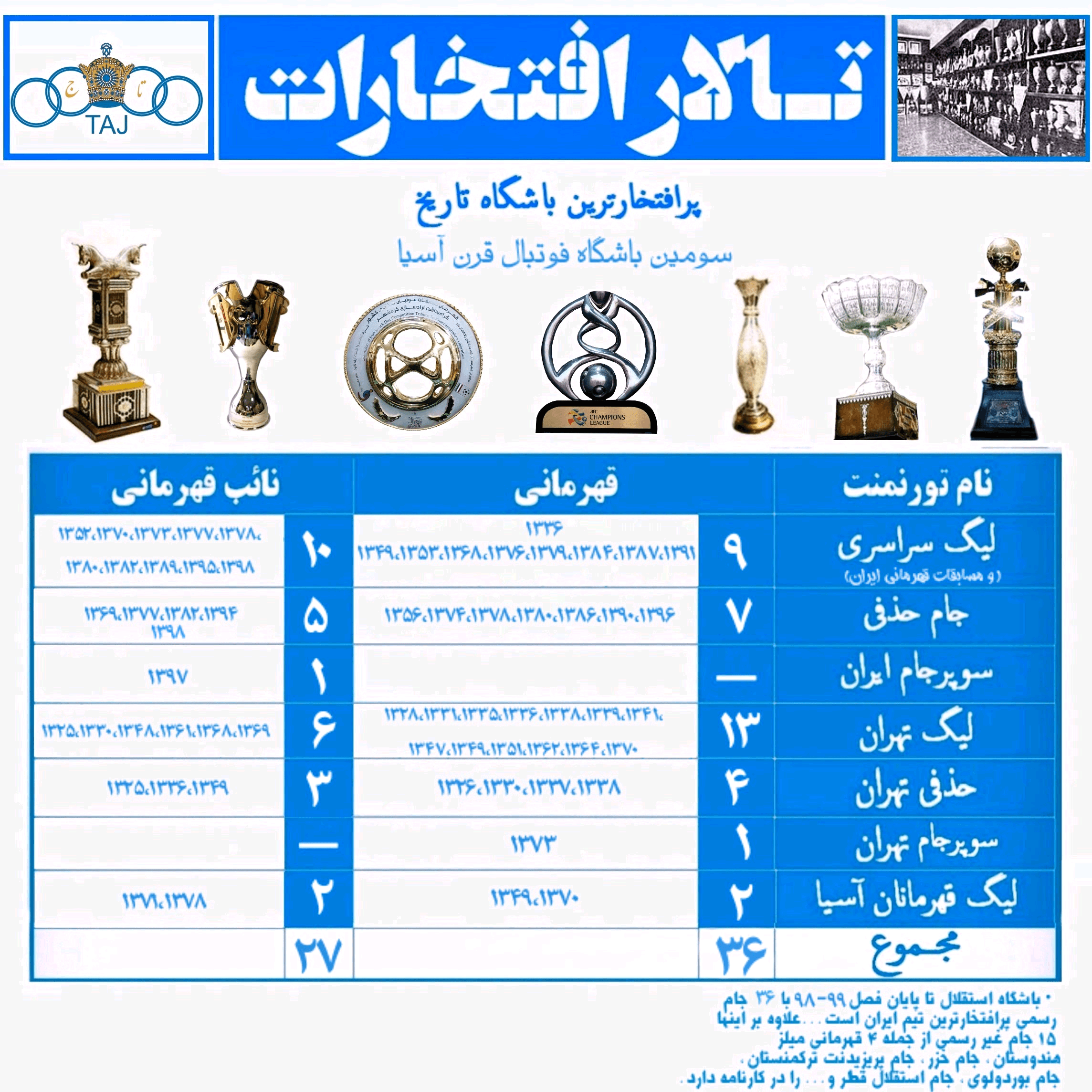 افتخارات باشگاه استقلال