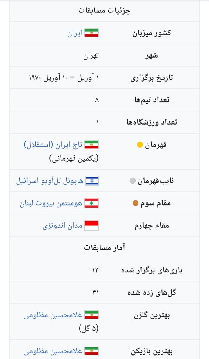 نگاهی به قهرمانی های باشکوه تاج در آسیا (قسمت اول) 