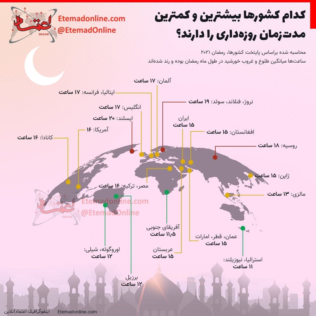 کدام کشورها بیشترین و کمترین مدت‌زمان روزه‌داری را دارند؟