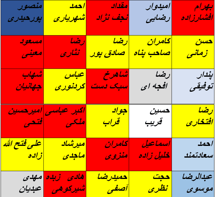 فکت تاریخی و وحشتناک | تغییرات هیات مدیره استقلال از تابستان 1392 تا ابتدای 1400 ? 30 نفر در 7 سال و نیم! + ارزش گذاری فعالیت آنها