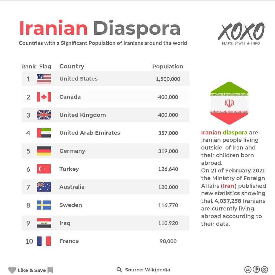 پراکندگی ایرانیان در خارج از کشور