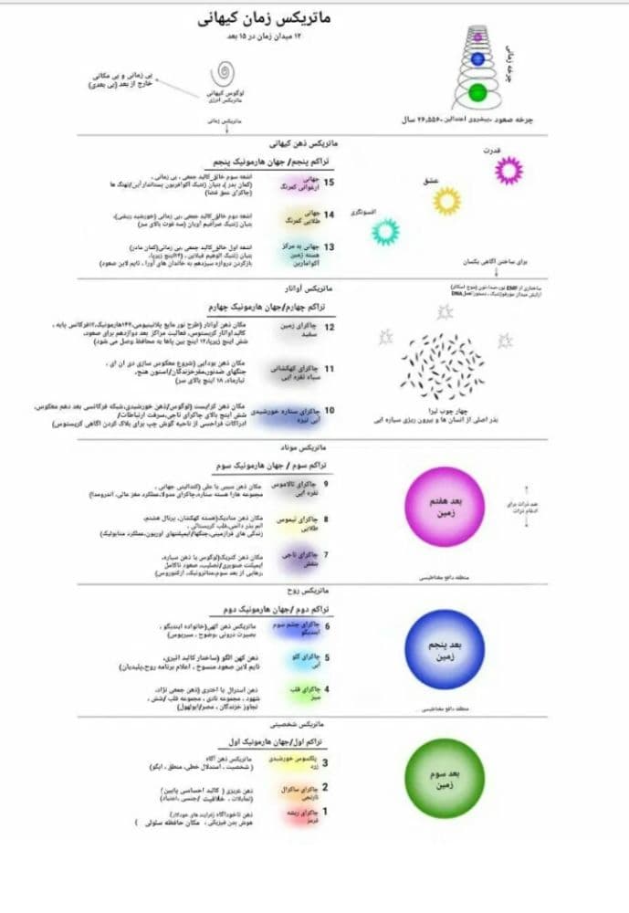 ماتریکس زمان کیهانی Universal Time Matrix