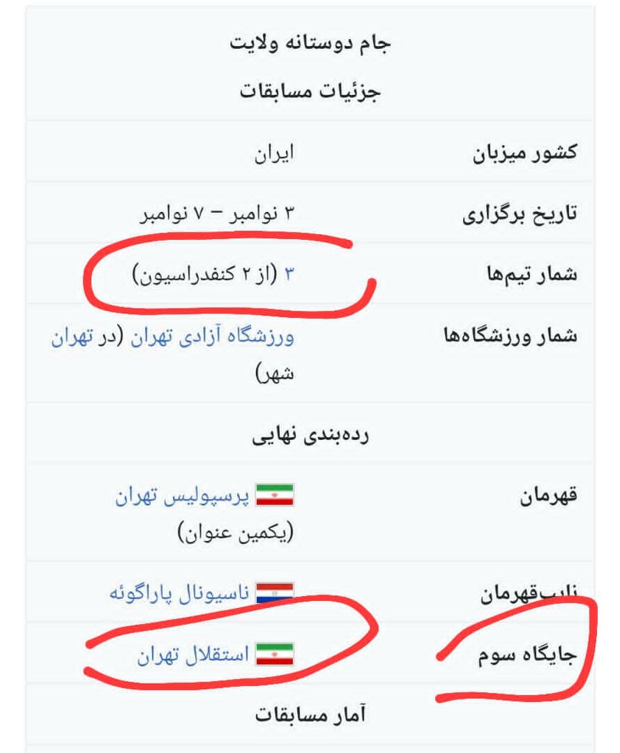 کسب مقام کمک نایب قهرمانی باشگاه استقلال رو در جام ولایت تبریک میگیم ( بزرگترین افتخار ۱۲ سال گذشته استقلال) 
