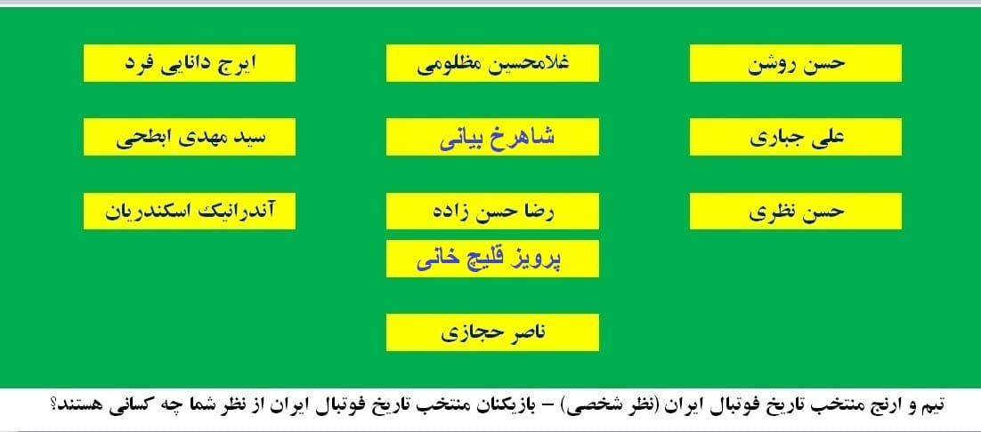 منتخب تاریخ فوتبال ایران از نظر شما؟