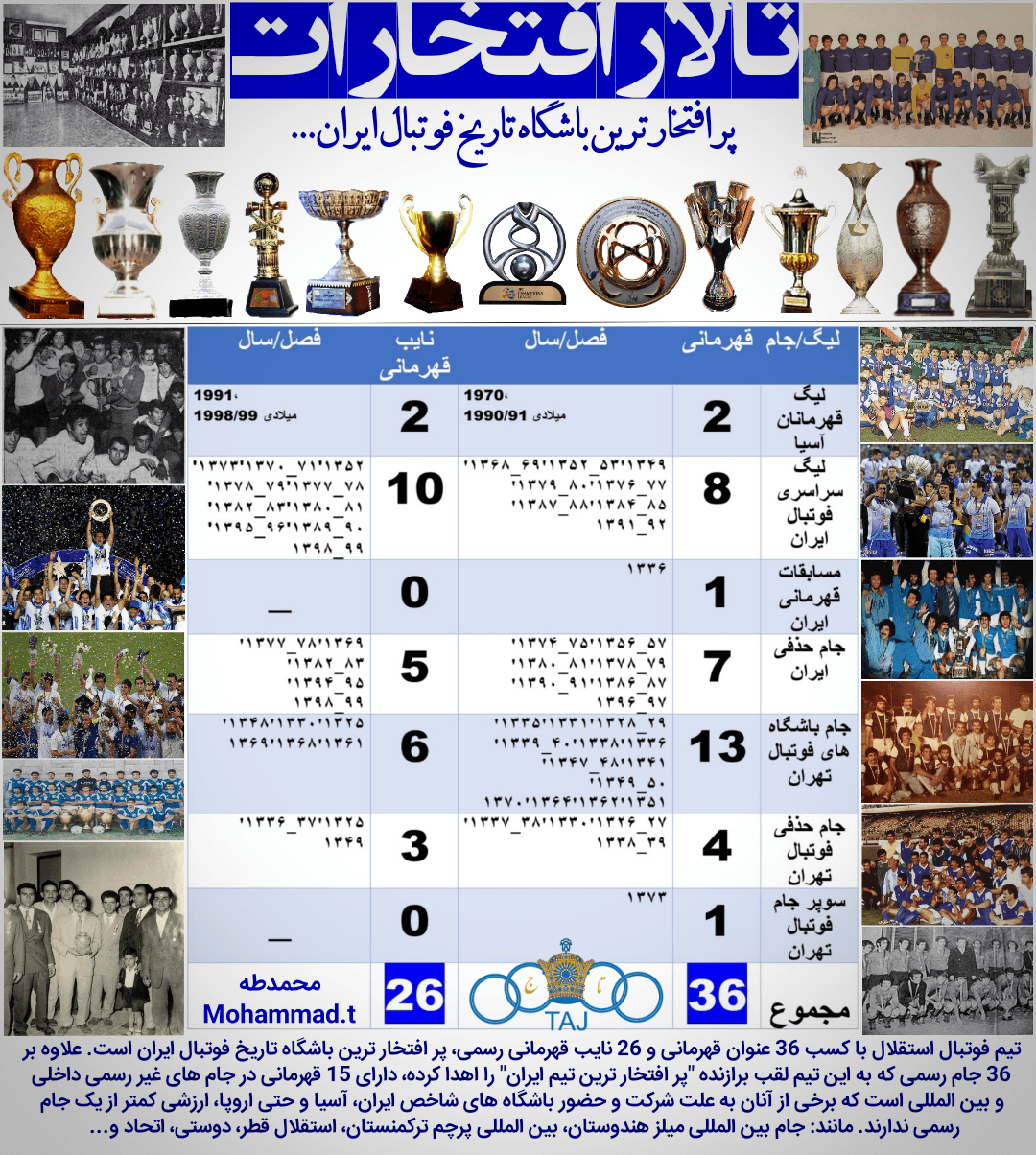 پر افتخار ترین تیم ایران ، عنوانی برازنده استقلال... تالار افتخارات استقلال، پر افتخار ترین باشگاه تاریخ